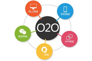本地生活服務(wù)類O2O平臺(tái)在新零售市場(chǎng)的運(yùn)營(yíng)模式