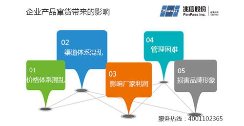 微信防竄貨商城系解決企業(yè)哪些難題 兆信股份