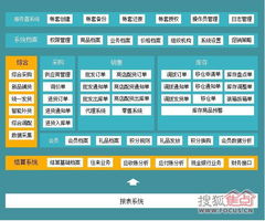 溫州管家婆服裝drp系統(tǒng)