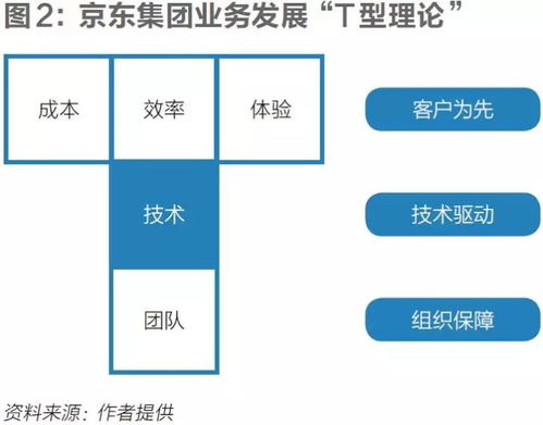 針對(duì)馬云的 新零售 ,劉強(qiáng)東搞了一個(gè) 無(wú)界零售